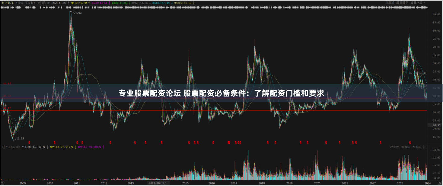 专业股票配资论坛 股票配资必备条件：了解配资门槛和要求